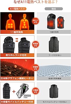 Amazon | [Ｒｏｋｏｍｉ] 電熱ベスト 加熱ベスト 【30000mAhバッテリー